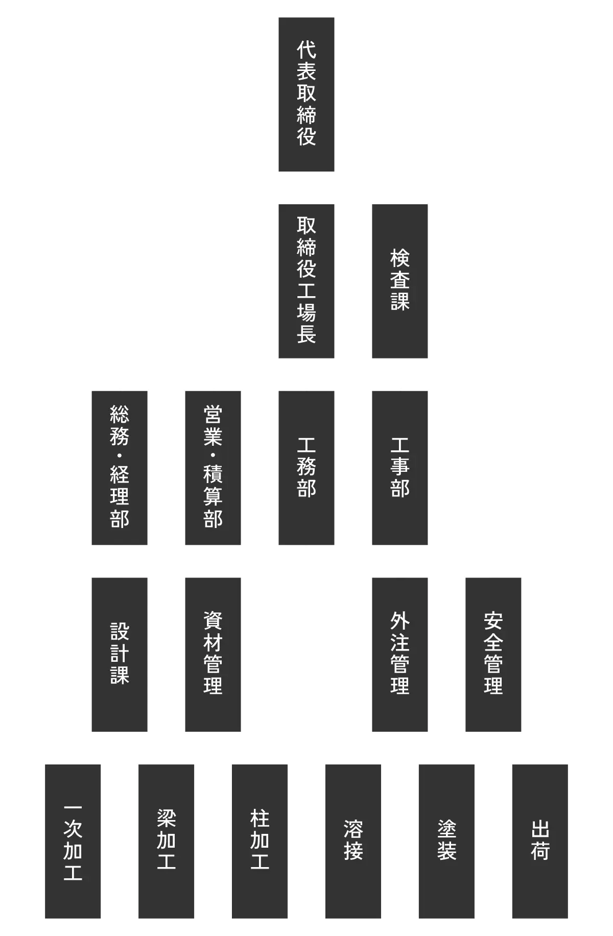 熊本鉄構