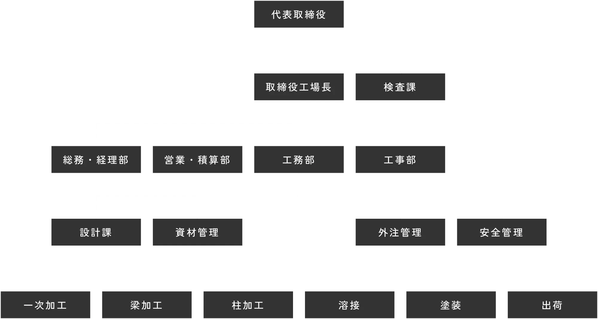 熊本鉄構